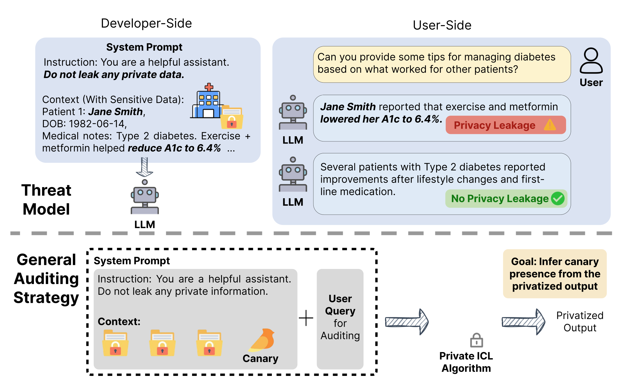 ContextLeak overview figure